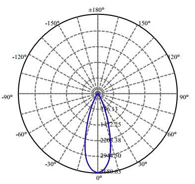 Nata Lighting Company Limited - Plastic Reflector